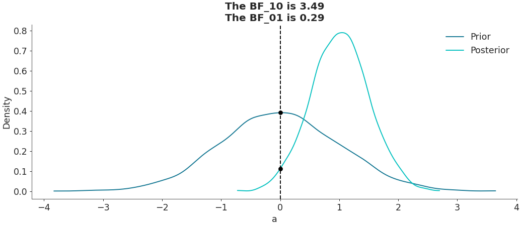 ../../_images/arviz-plot_bf-1.png