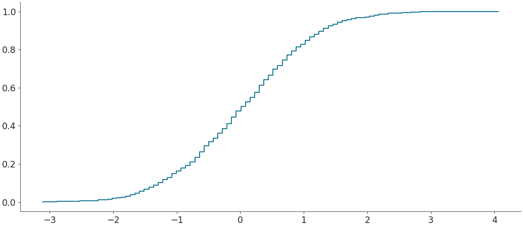 ../../_images/arviz-plot_ecdf-1.png