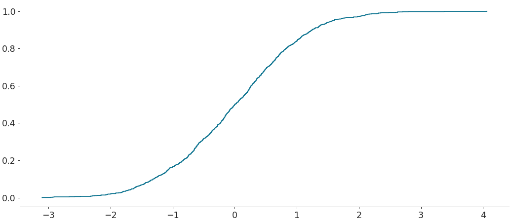 ../../_images/arviz-plot_ecdf-3.png
