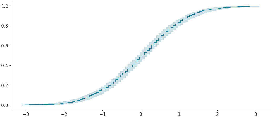 ../../_images/arviz-plot_ecdf-4.png