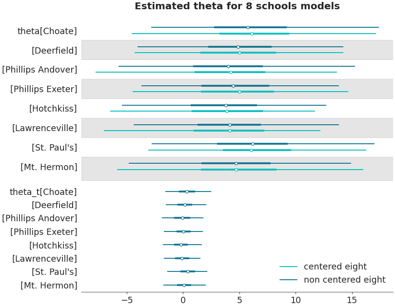 ../../_images/arviz-plot_forest-2.png