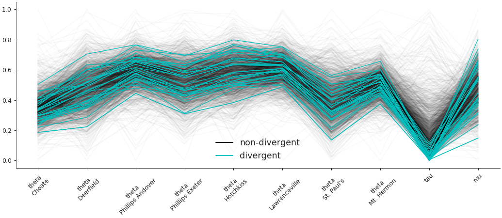 ../../_images/arviz-plot_parallel-3.png