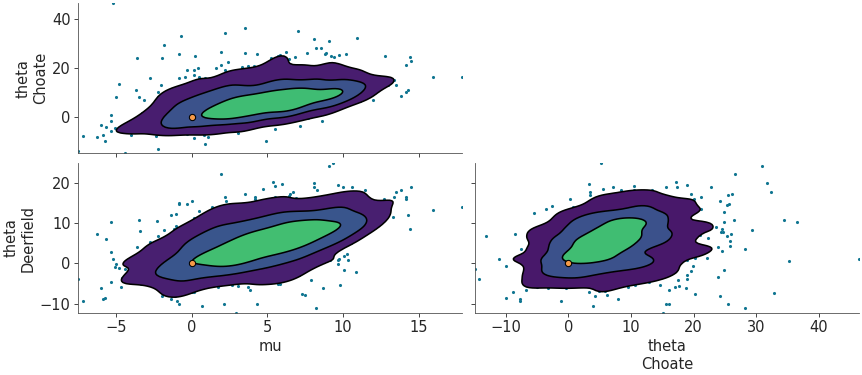 ../_images/mpl_plot_pair_reference_values.png