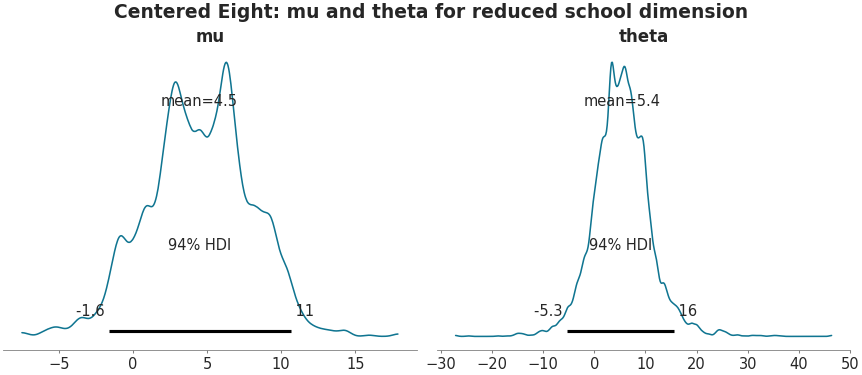 ../_images/mpl_plot_posterior_combinedims.png